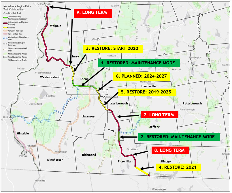 Cheshire Trail-High Level Plan